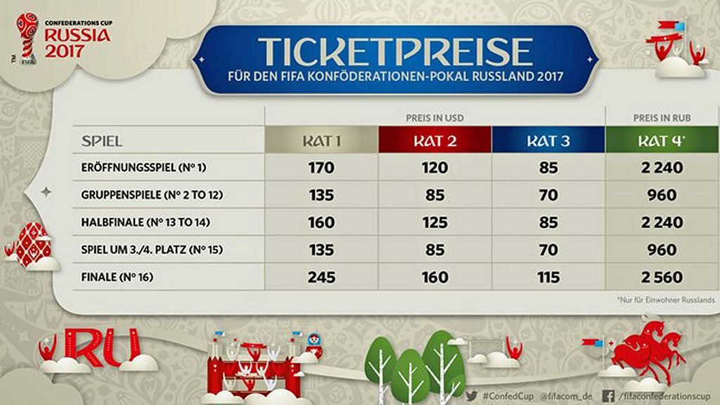 confed-cup-tickets