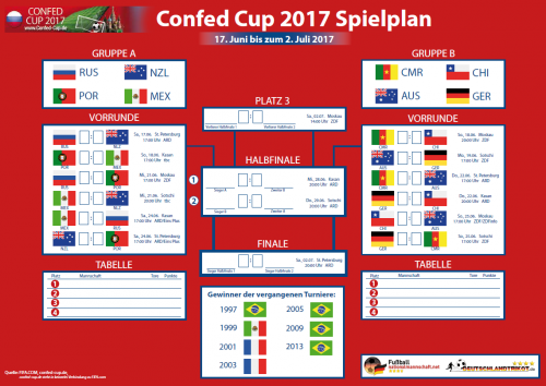 Der Confed Cup 2017 Spielplan